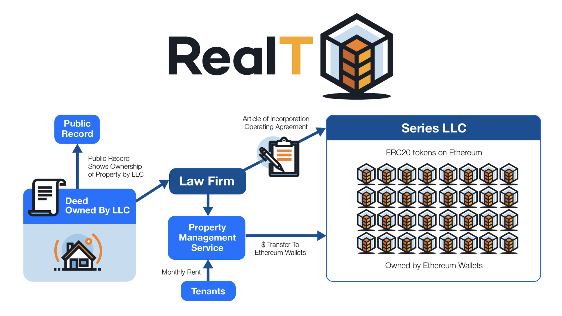 Virtual & tokenized real estate as savior in times of Metaverse