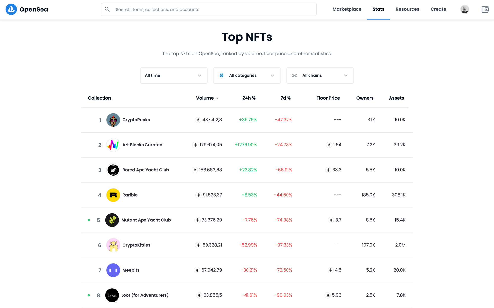 NFT: A billion-dollar market not yet insured by the insurance industry