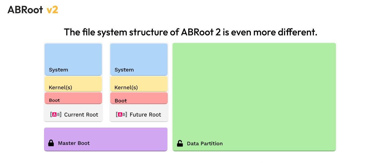 The Rise of Immutable Linux Distributions: Part 1 – Vanilla OS